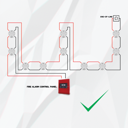 การต่อสายที่ถูกต้อง และ หน้าที่ของ End-of-line