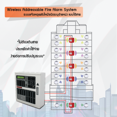 Wireless Addressable Fire Alarm System ระบบแจ้งเหตุเพลิงไหม้ชนิดระบุตำแหน่ง แบบไร้สาย