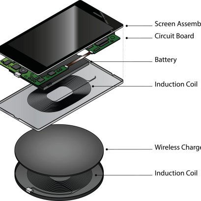  Did You Know? Your Wireless Charger Contains a Coil Tool ?
