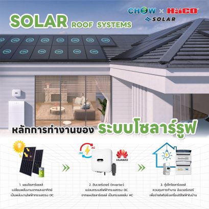 มาทำความรู้จักโซลาร์ รูฟท็อป (Solar Rooftop) ทำงานอย่างไร 