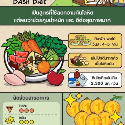 สูตรอาหารสำหรับลดความดันโลหิตสูง