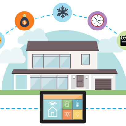 ระบบสมาร์ทโฮม (Smart Home) จาก LifeSmart™