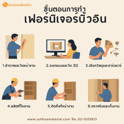 ขั้นตอนทำเฟอร์นิเจอร์บิ้วอิน