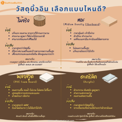 วัสดุทำบิ้วอิน เลือกแบบไหนดี