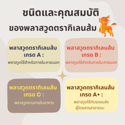 ชนิดและคุณสมบัติของพลาสวูดตรากิเลนส้ม