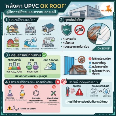 ไขข้อข้องใจหลังคา UPVC OK ROOF เหมาะกับงานไหน ทนสารเคมีได้จริงไหม พร้อมเงื่อนไขการรับประกัน