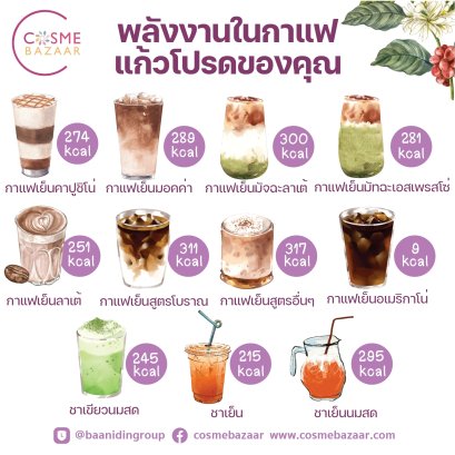 พลังงานในกาแฟแก้วโปรดของคุณ