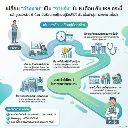  เปลี่ยน "ว่างงาน" เป็น "งานรุ่ง" เรียนจบไวใน 6 เดือน | IKS ด็อกเตอร์หนึ่งอินเตอร์แคร์ กระบี่