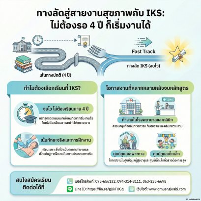 ทางลัดสู่สายสุขภาพ: เปลี่ยนอาชีพไว ไม่ต้องรอเรียนจบ 4 ปี