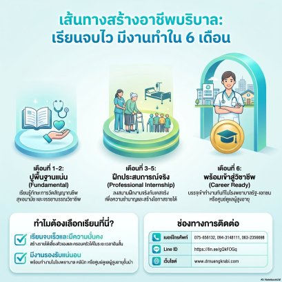 เรียนบริบาล 6 เดือน มีรายได้จริงไหม? จบแล้วมีงานทำทันทีที่ IKS ด็อกเตอร์หนึ่งอินเตอร์แคร์ กระบี่