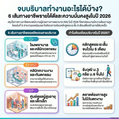 จบบริบาลทำงานอะไรได้บ้าง? ส่อง 6 สายงานรายได้ดี ความต้องการสูงในปี 2026
