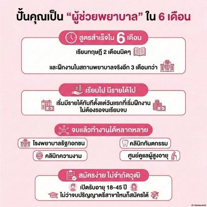 อย่าปล่อยให้ใบปริญญาฝุ่นจับ! เปลี่ยนเวลา 6 เดือน เป็นอาชีพที่มั่นคงกับ "ด็อกเตอร์หนึ่งอินเตอร์แคร์ กระบี่"