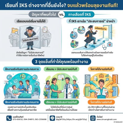 เรียนจบไม่ตกงาน! เจาะลึกสูตรสำเร็จจาก IKS เปลี่ยนชั่วโมงเรียนเป็น ประสบการณ์จริง ที่เหนือกว่าใคร