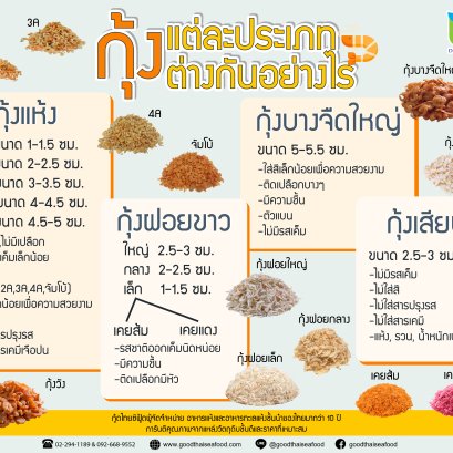 กุ้งแต่ละประเภทต่างกันอย่างไร