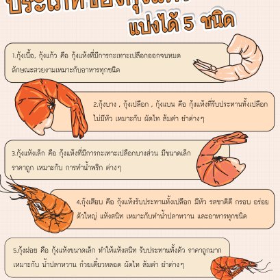 ประเภทของกุ้งแห้ง แบ่งได้ 5 ชนิด