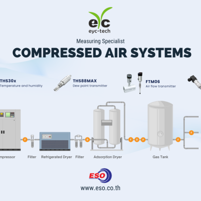 eyc-tech Compressed air solutions