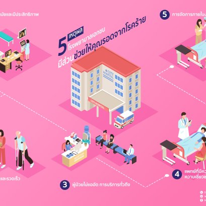 โรงพยาบาลเอกชนช่วยให้คุณรอดจากโรคร้ายได้มากกว่าจริงหรือ