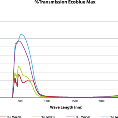 การดูค่าลดรังสีอินฟาเรดในฟิล์มกรองแสงให้ได้ฟิล์มลดความร้อนดีๆ แบบไม่โดนหลอก