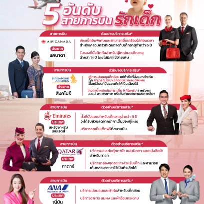 5อันดับ สายการบินเป็นมิตรกับครอบครัวมากที่สุด | โค้ชแหม่ม สอนแอร์
