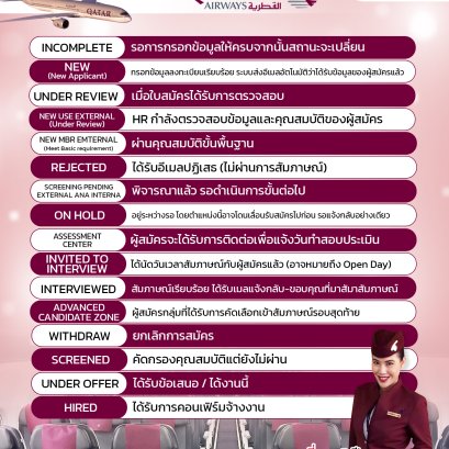 รวมข้อมูล status ต่างๆในการสมัครแอร์ สจ๊วต Qatar | โค้ชแหม่ม สอนแอร์