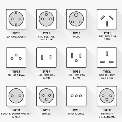 เตรียมไว้ก่อน...ไม่มีพลาด : ปลั๊กไฟและกำลังไฟของแต่ละประเทศ (universal plug)