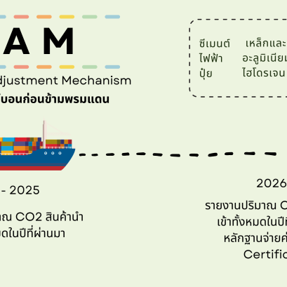 ทำความรู้จักกับ "มาตรการ CBAM"