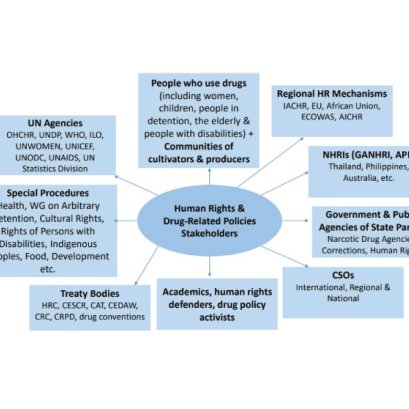 Concept Note on the General Comment