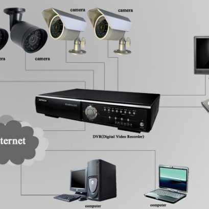 กล้องไอพี (IP Camera) คืออะไร