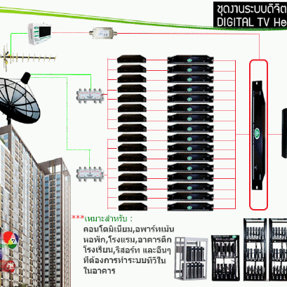 ความหมายระบบดิจิตอล