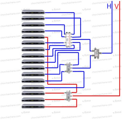 MULTI SWITCH & SPLITTER