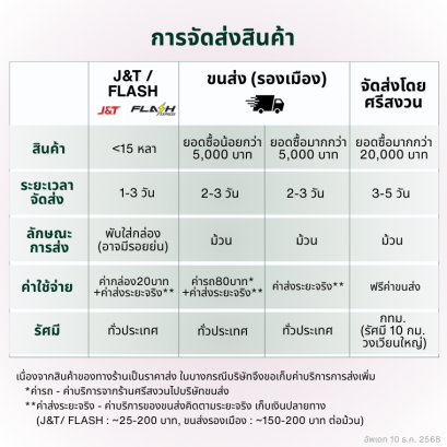 การจัดส่งสินค้า