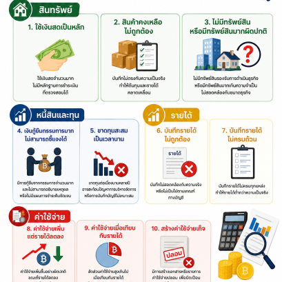10 สัญญาณความเสี่ยงธุรกิจ ที่เจ้าของกิจการไม่ควรมองข้าม!