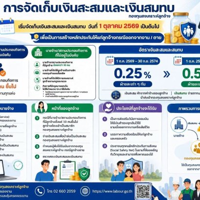กองทุนสงเคราะห์ลูกจ้าง