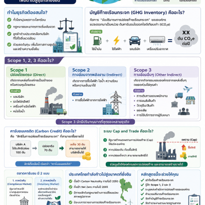  GHG Inventory 