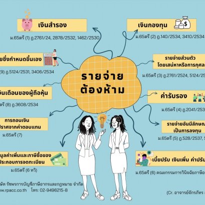 Expenses Not Deductible