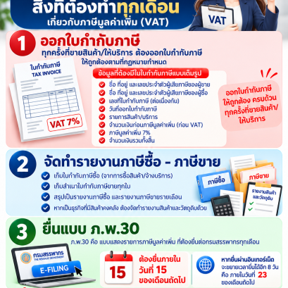 จดทะเบียน VAT แล้ว สิ่งที่ต้องทำทุกเดือน มีอะไรบ้าง?
