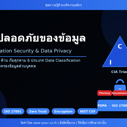 ความรู้ การรักษาความลับและความปลอดภัยของข้อมูล