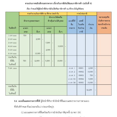 การหักภาษี ณ  ที่จ่ายและการนำส่งภาษีหัก ณ ที่จ่าย