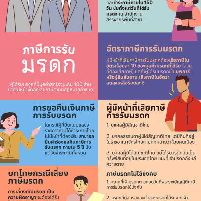 ภาษีการรับมรดก