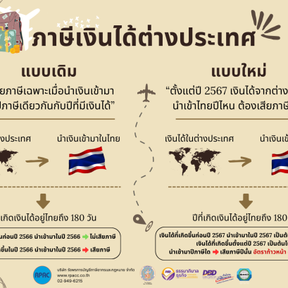 ภาษีเงินได้จากต่างประเทศแบบใหม่ปี 2567
