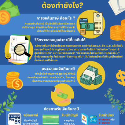 ขอคืนภาษี ต้องทำยังไง?