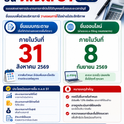 อย่าลืม! ยื่น ภ.ง.ด.51 