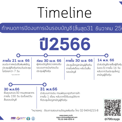 ทบทวน! กำหนดการปิดงบการเงินรอบบัญชี