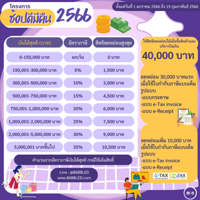 ช้อปดีมีคืน 2566