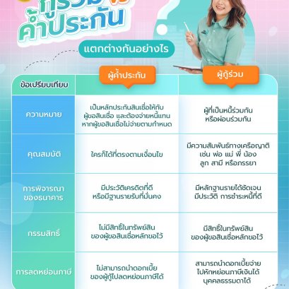 กู้ร่วม VS ค้ำประกัน แตกต่างกันอย่างไร?