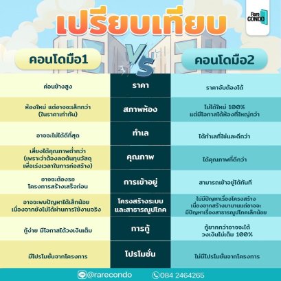 คอนโดมือ1 กับ คอนโดมือ2 มีอะไรต่างกัน?