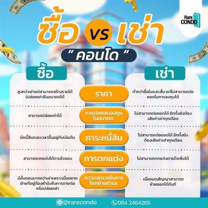 ซื้อคอนโด กับ เช่าคอนโด แบบไหนดีกว่ากัน ?