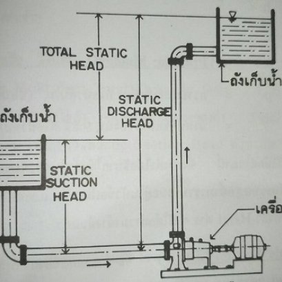 การหา HEAD ของปั๊มสระว่ายน้ำง่ายๆ