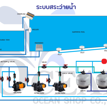 ระบบสระว่ายน้ำ swimming pool system