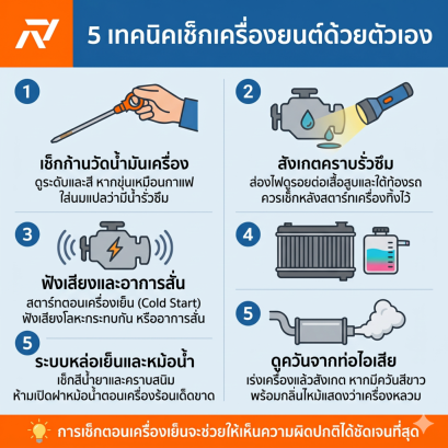 เทคนิคการเช็กเครื่องยนต์ด้วยตัวเอง